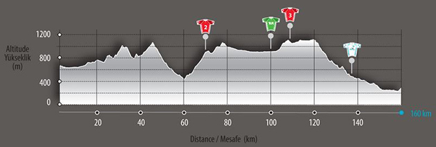 Stage 5 elevation